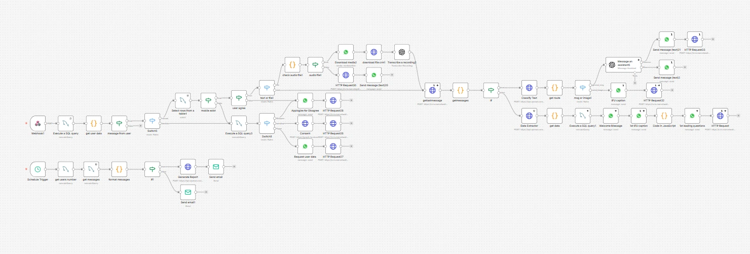 AREEP workflow automation map